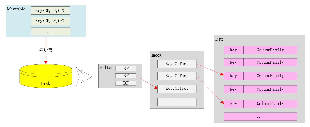 ../../../_images/sstable_model.png